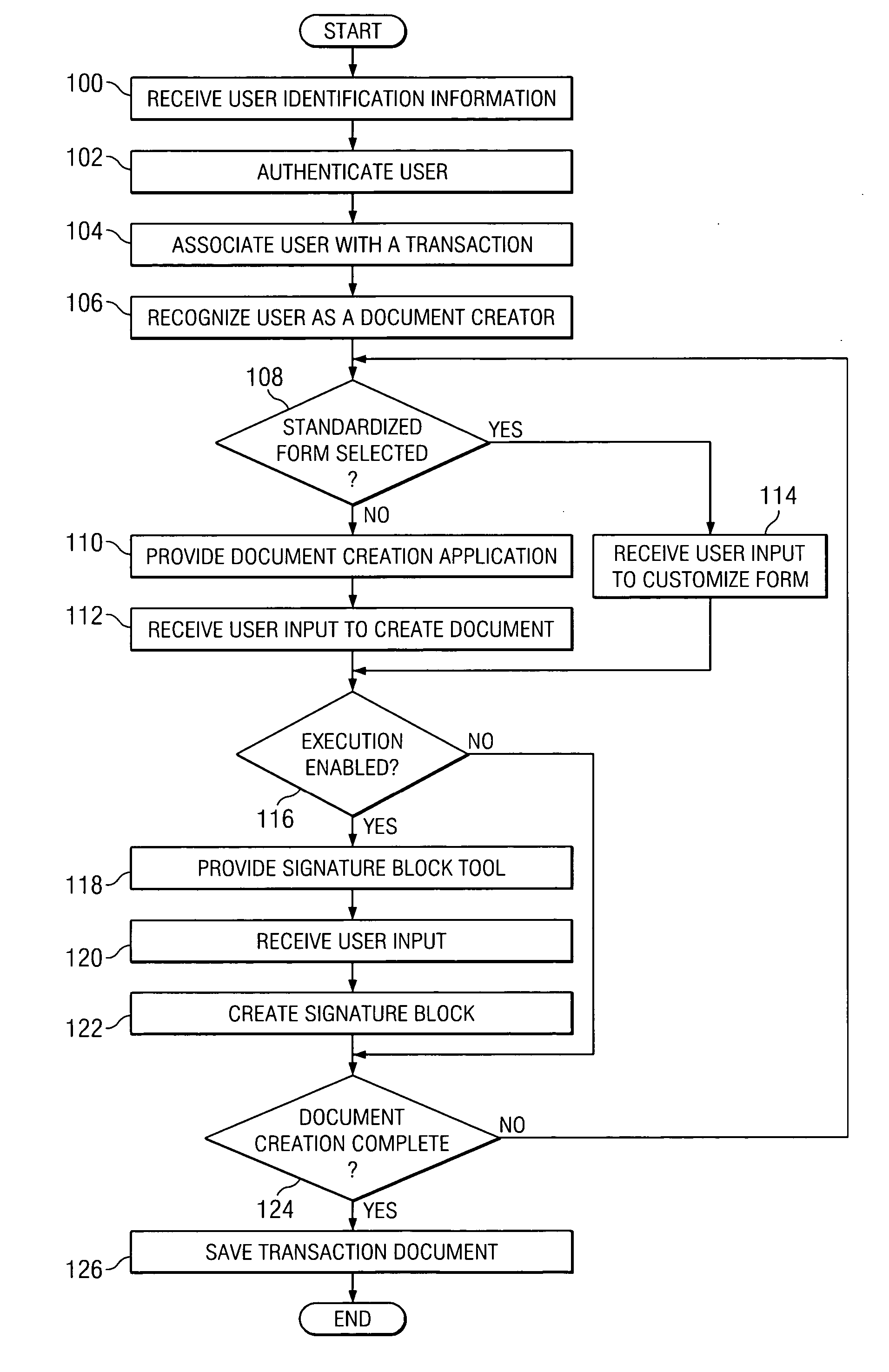 System and method for the electronic management and execution of transaction documents