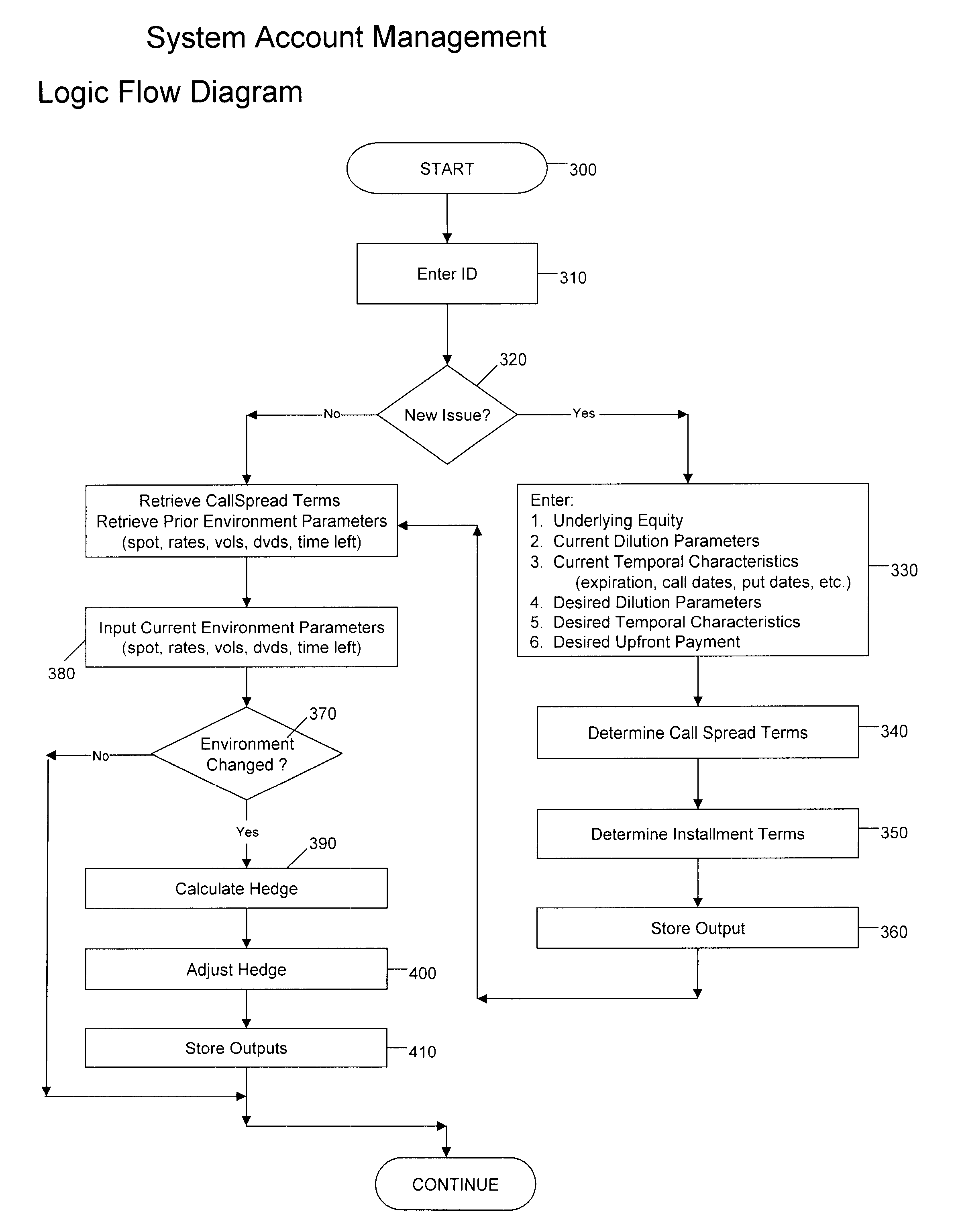 Novel securities, supporting systems and methods thereof