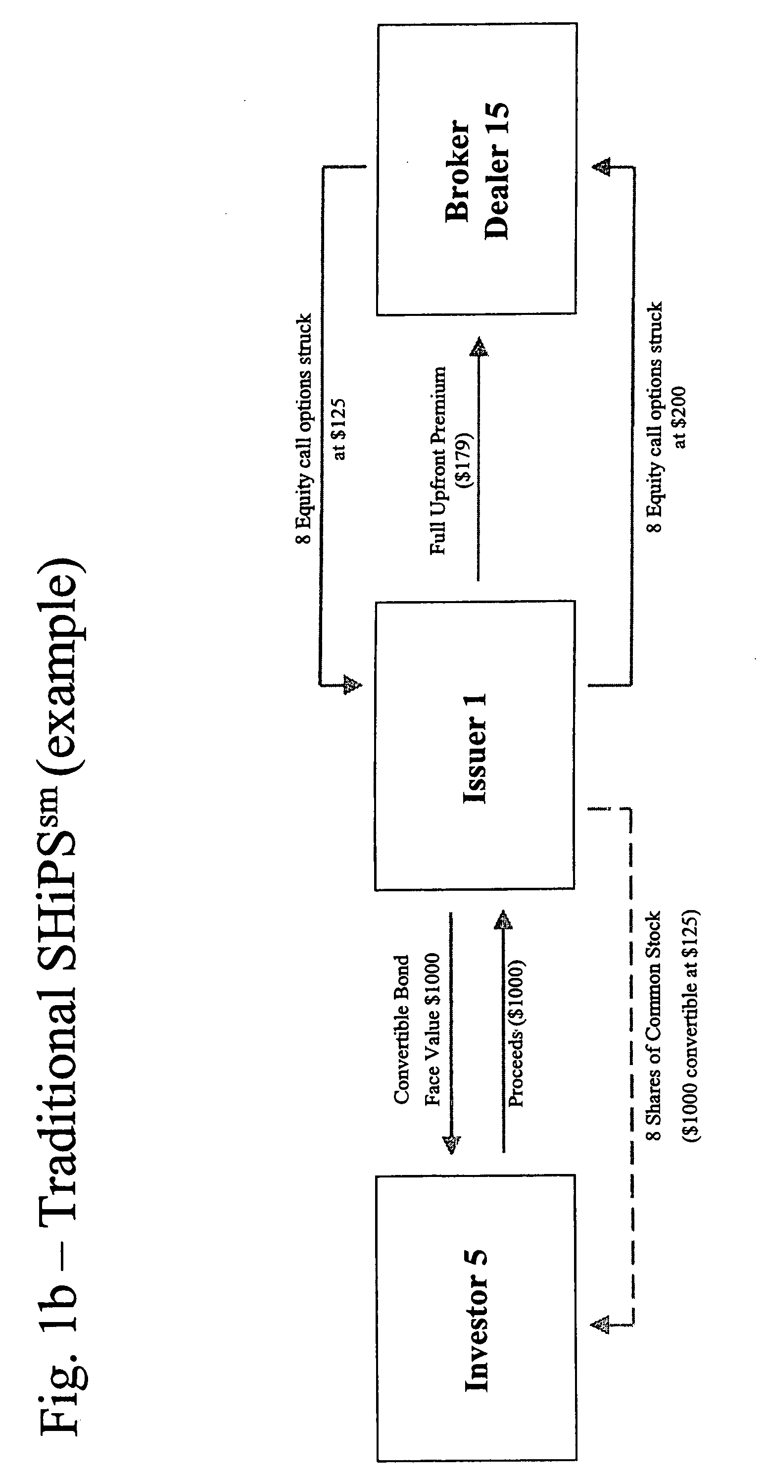 Novel securities, supporting systems and methods thereof