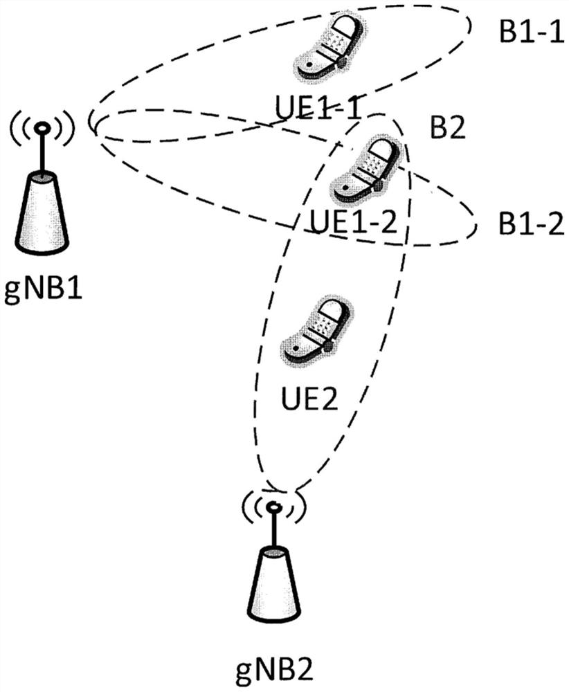 Network-assisted beam scheduling mechanism for directional beamforming transmission