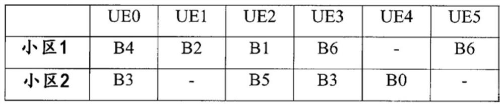 Network-assisted beam scheduling mechanism for directional beamforming transmission