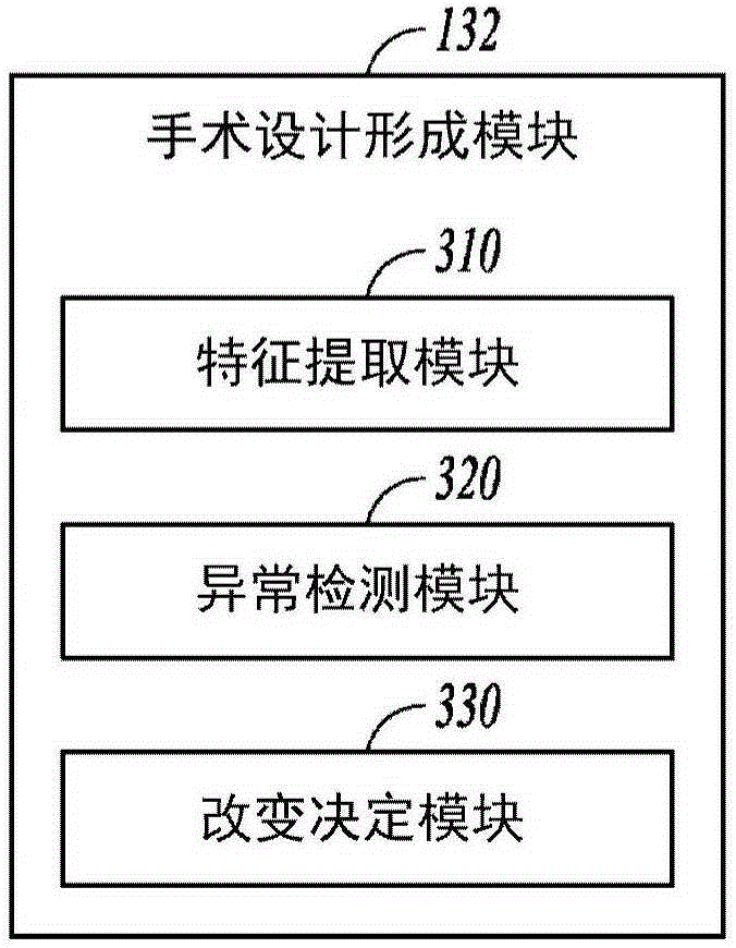 Planning systems and methods for surgical correction of abnormal bones
