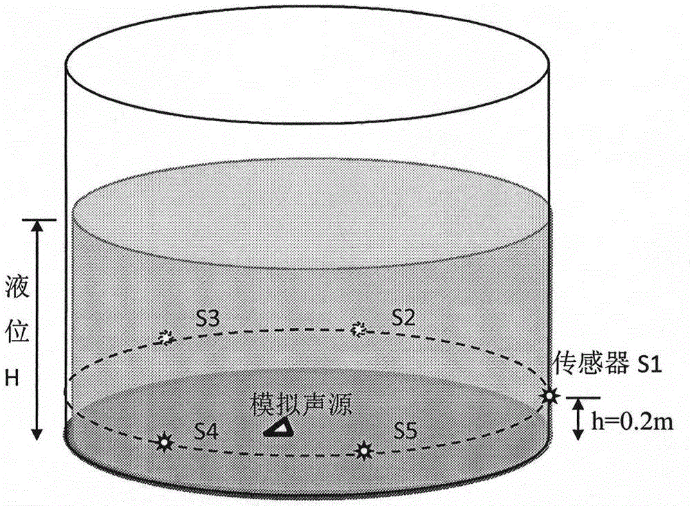 Sound source localization method for cylindrical liquid storage tank floor based on early arrival waves