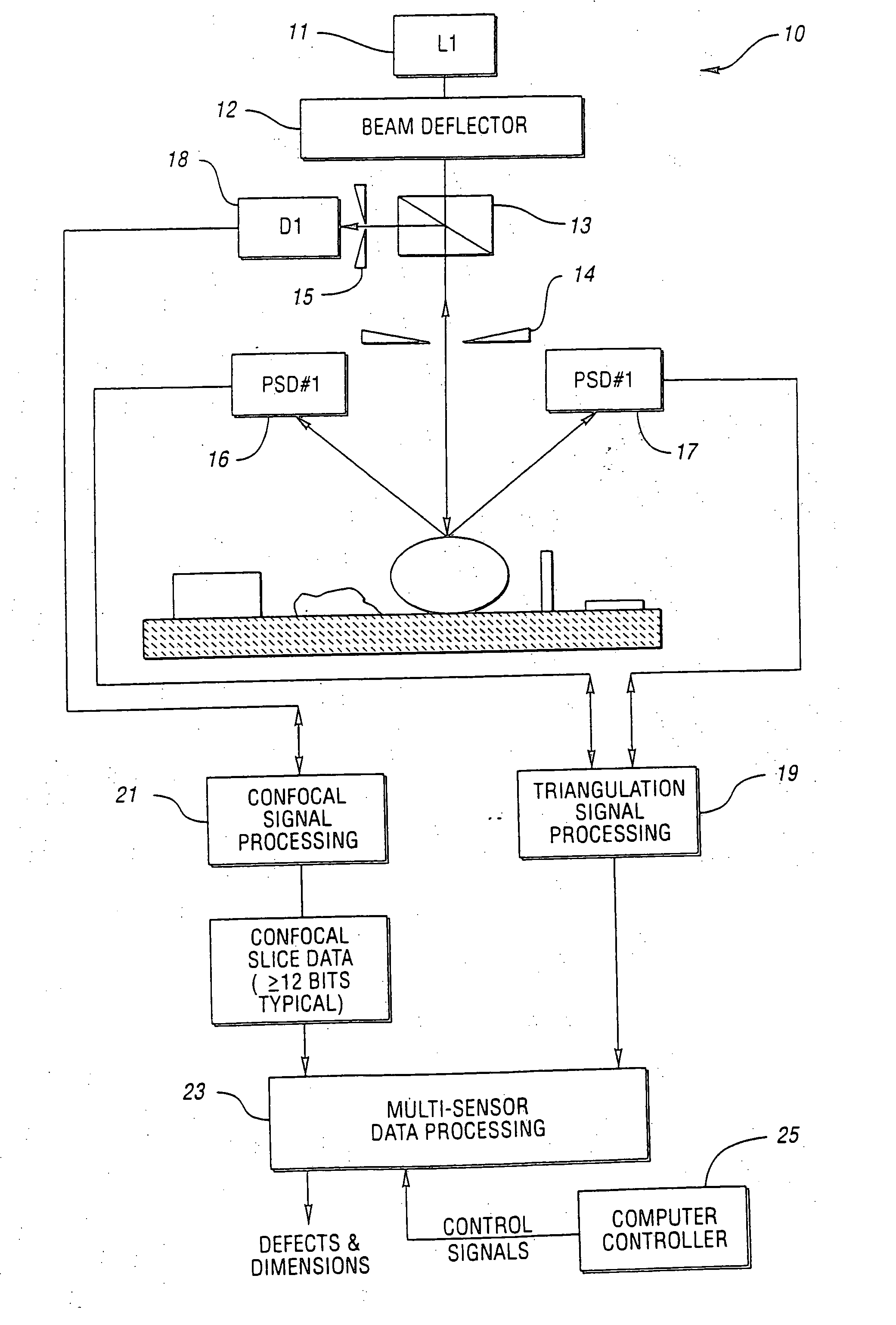 Method and system for high speed measuring of microscopic targets