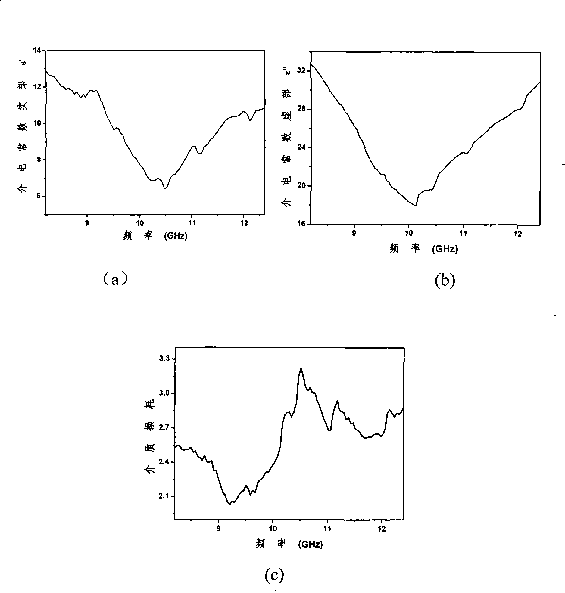 Preparation of polyaniline nano-wire/nano-particle compound system