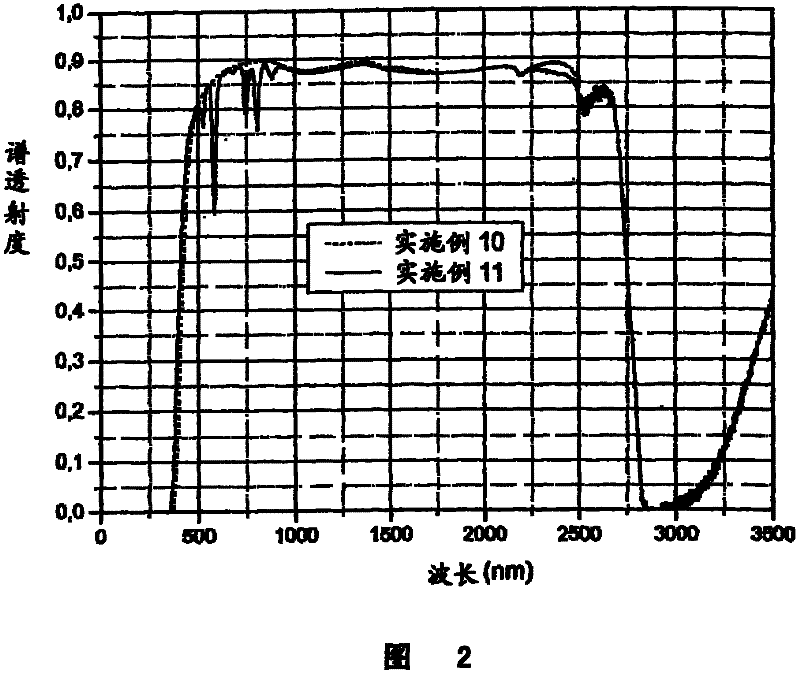 Optically detectable, floatable, arsenic- and antimony-free, ceramisable lithium-aluminium-silicate glass