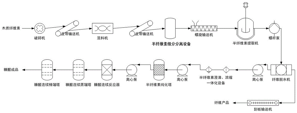 Method for producing furfural through lignocellulose bio-refinery