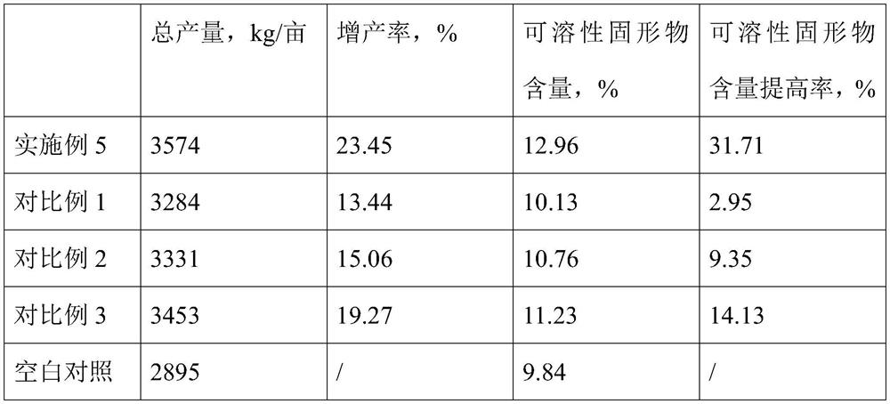 Organic-inorganic composite base fertilizer for watermelons or muskmelons and application method thereof