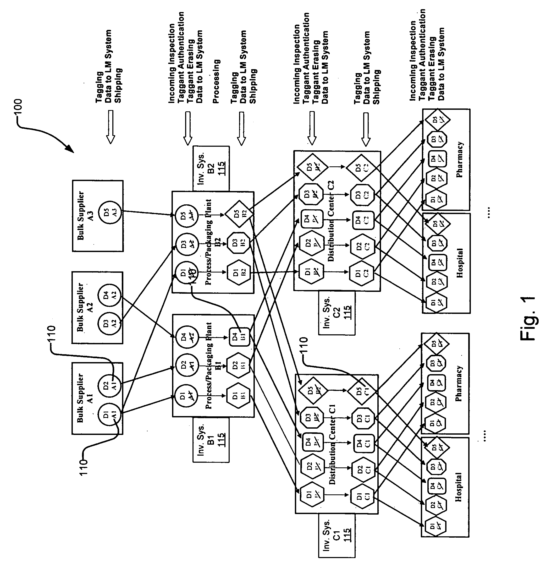 Erasable taggant distribution channel validation method and system