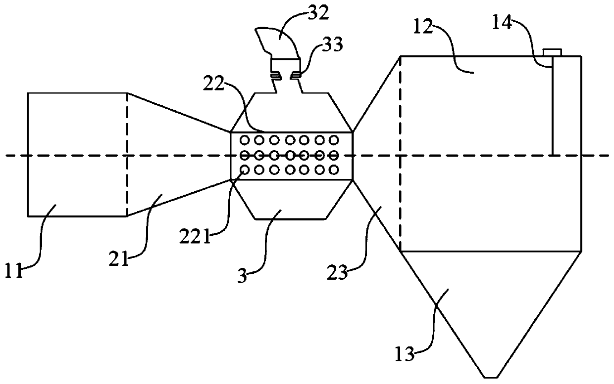 A flue gas mixing device and method