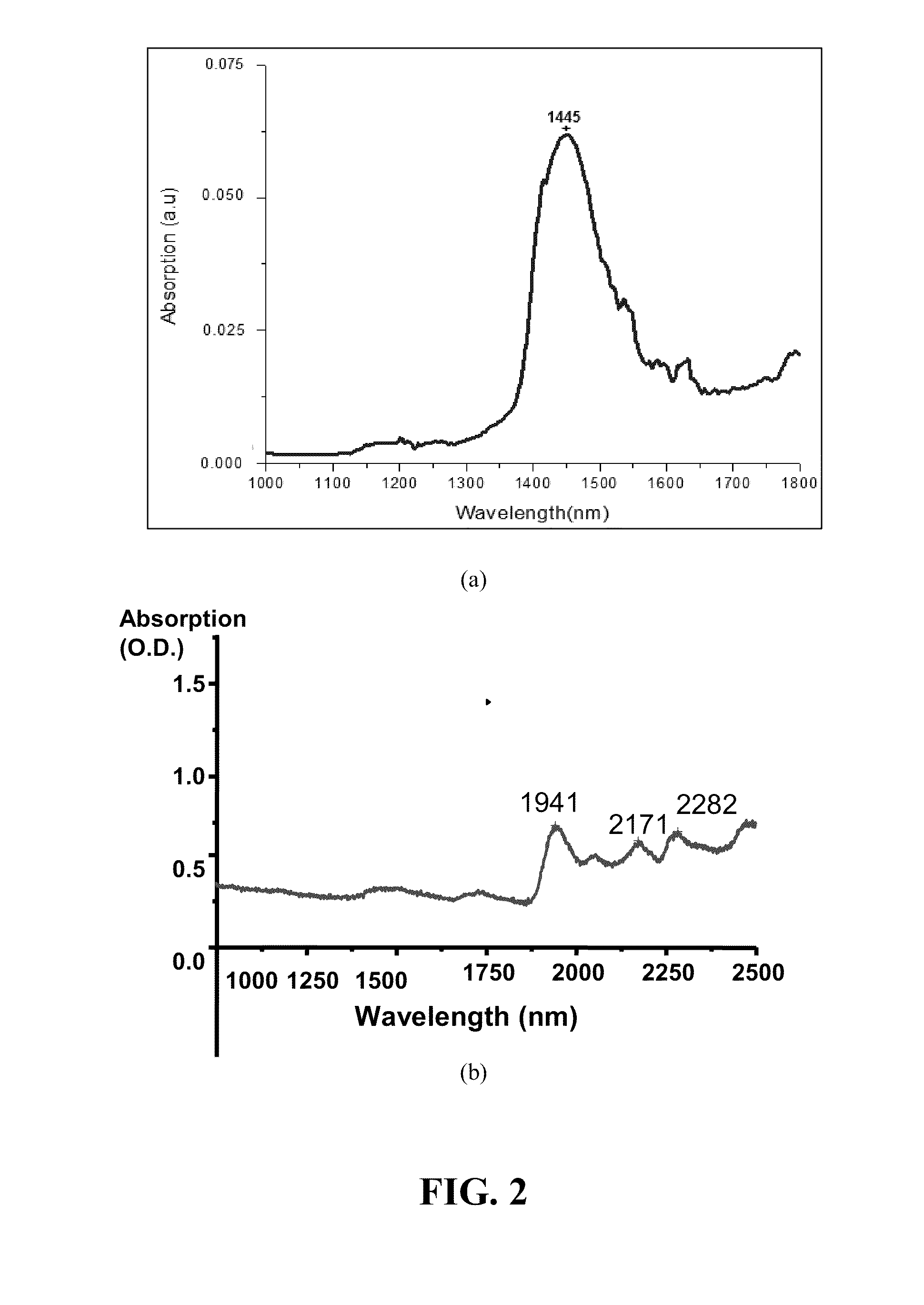 Method and apparatus for producing supercontinuum light for medical and biological applications