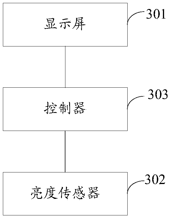 Air conditioner control method, device and air conditioner