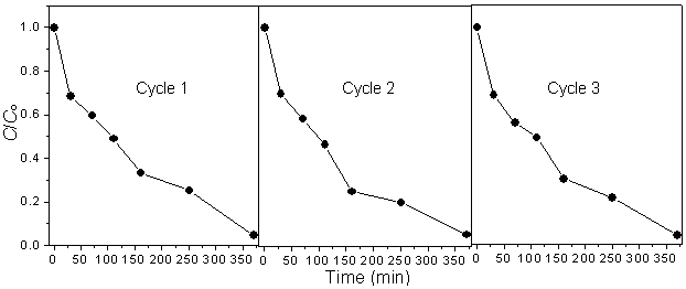 Application of cerium hydrogen iodate tetrahydrate