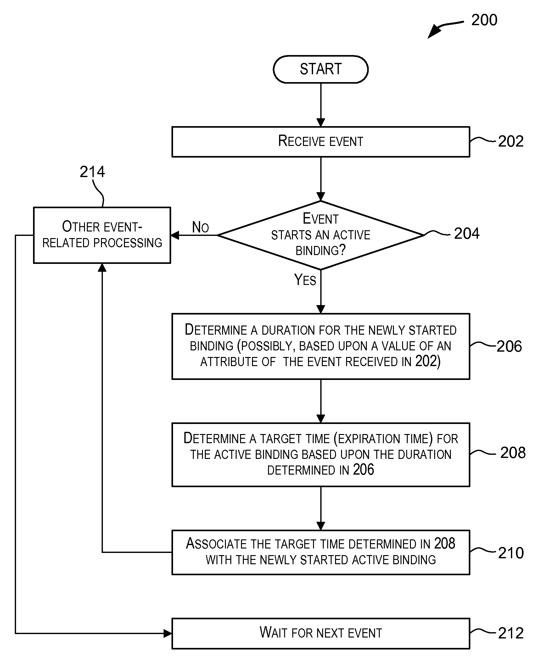 Variable duration non-event pattern matching