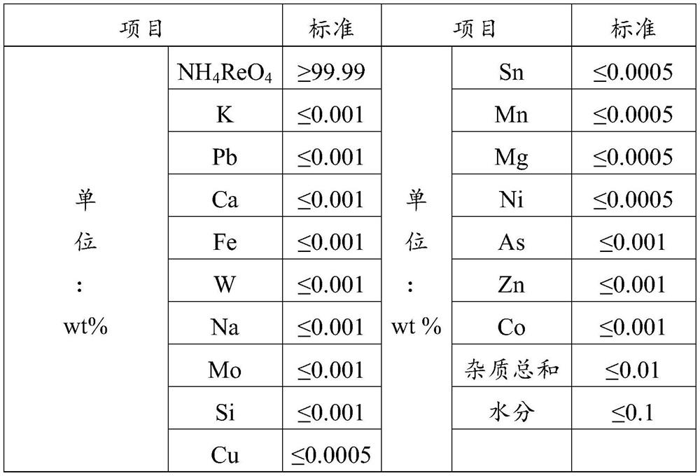 A method for preparing ultra-high-purity ammonium rhenate crystals with controllable particle size