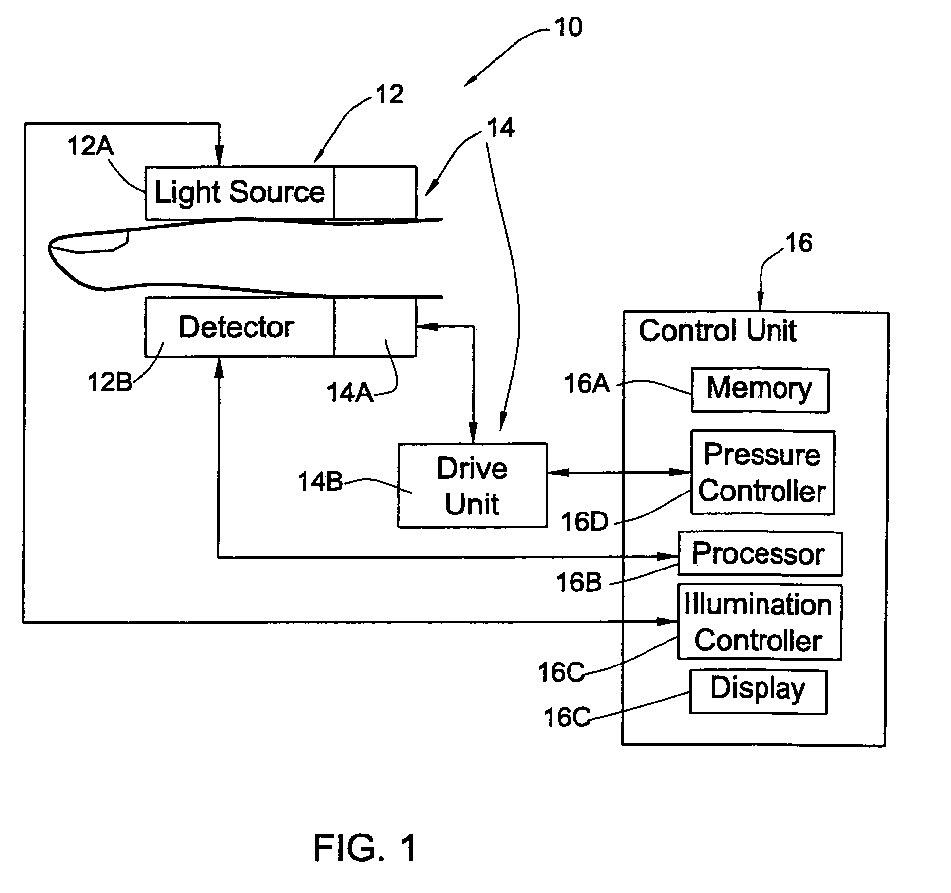 Method and device for non-invasive measurements of blood parameters