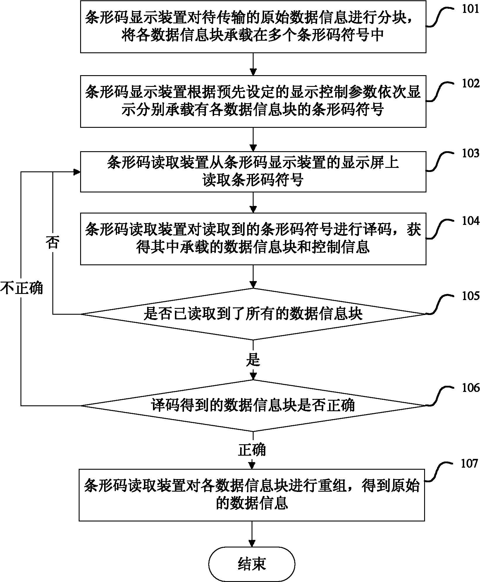 Method and system for transmitting information, device for displaying bar code and device for reading bar code