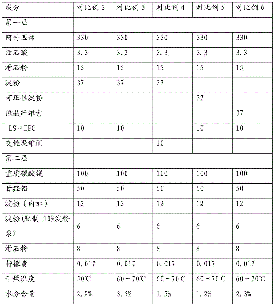 Method for preparing compound aspirin double-layer tablet