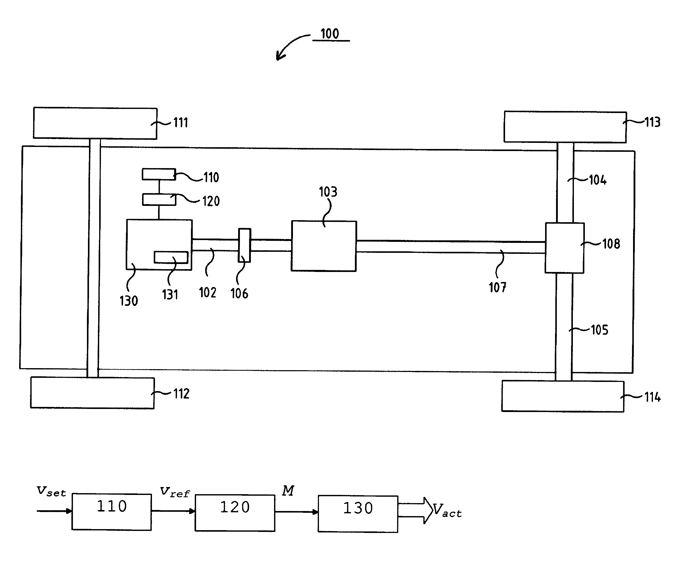 Method and system for control of at least a speed regulator