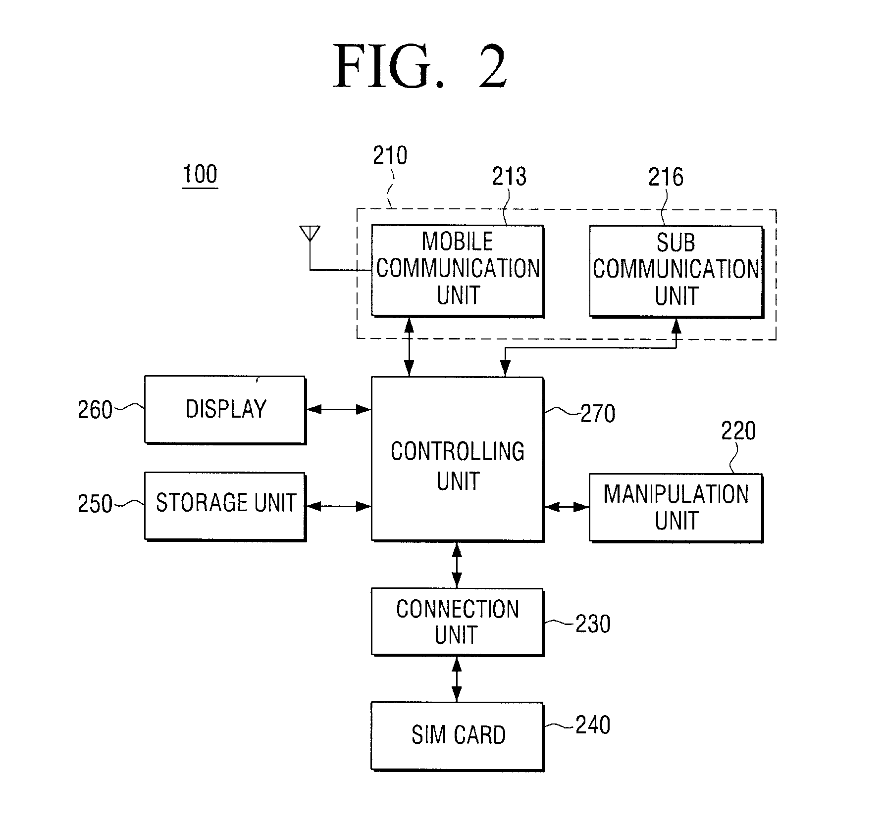 Method for accessing to external site for each country and mobile communication terminal using the same