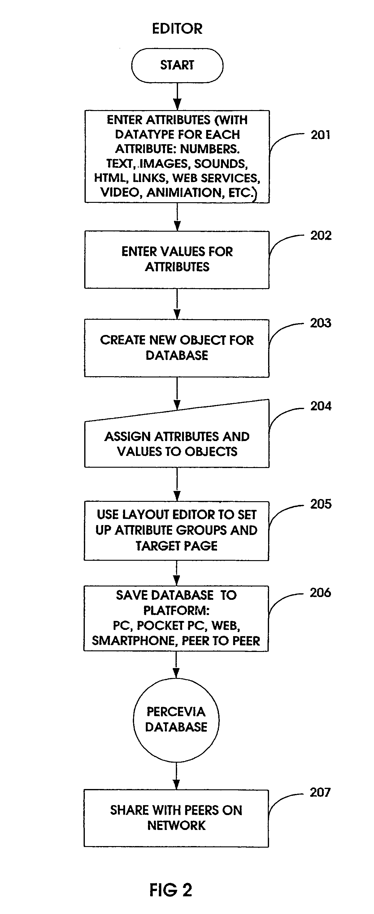 Method and system for portable and desktop computing devices to allow searching, identification and display of items in a collection