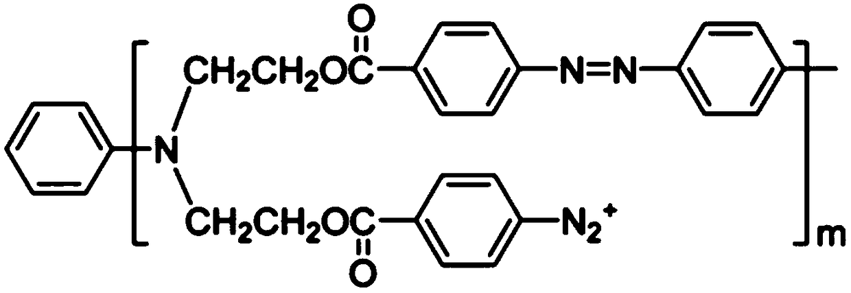 A method for hydrophilic modification of polyurethane based on hyperbranched diazonium salt