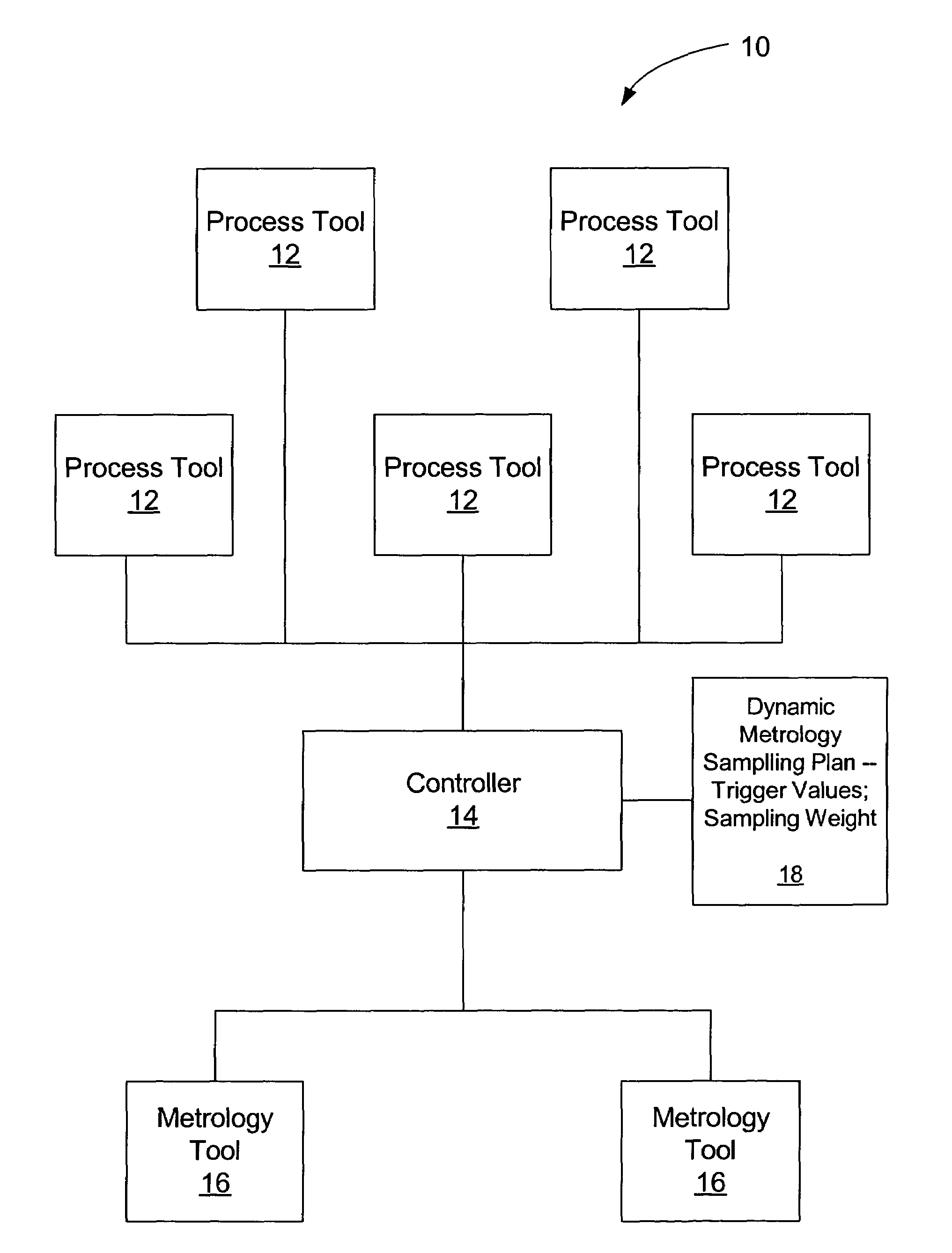 Dynamic metrology sampling methods, and system for performing same