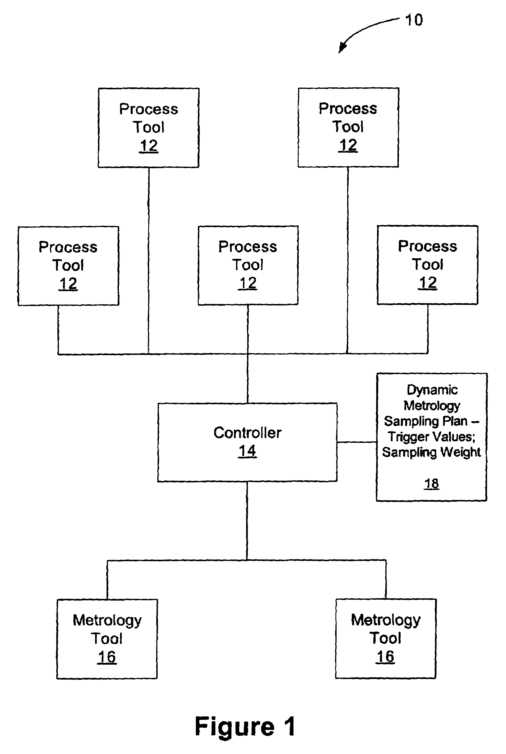 Dynamic metrology sampling methods, and system for performing same