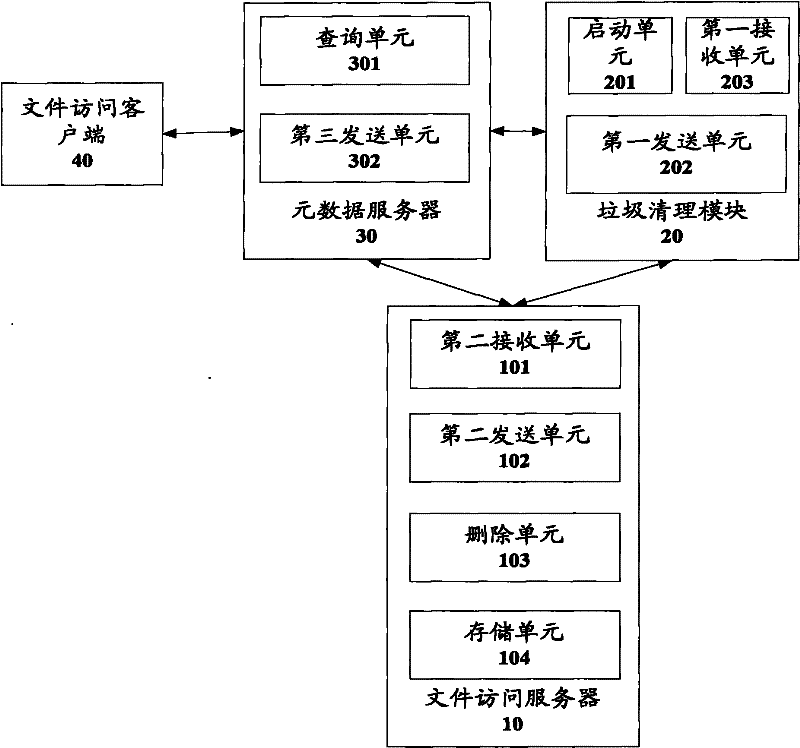 Distributed file system and garbage data cleaning method thereof