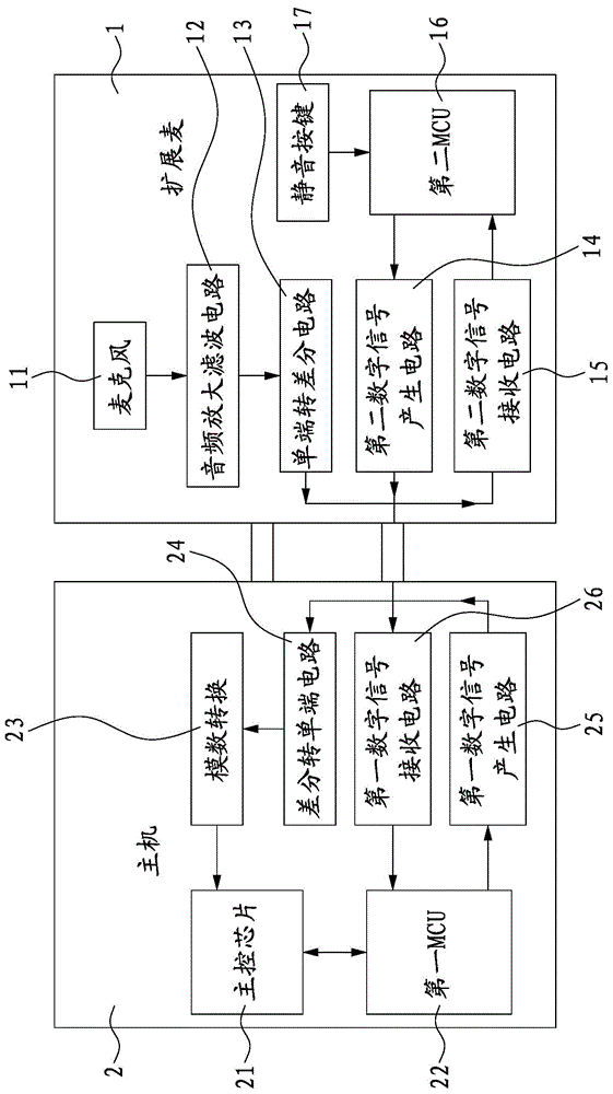 An extended pickup with mute function and its realization method