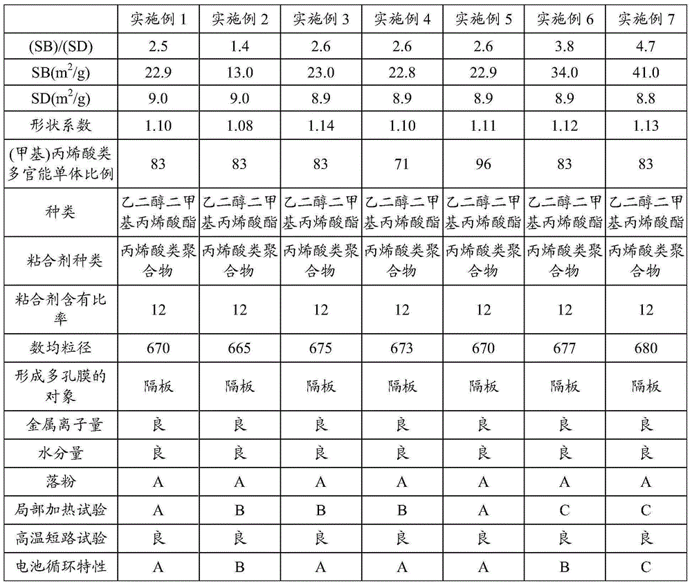 Porous film for secondary battery, production method and use