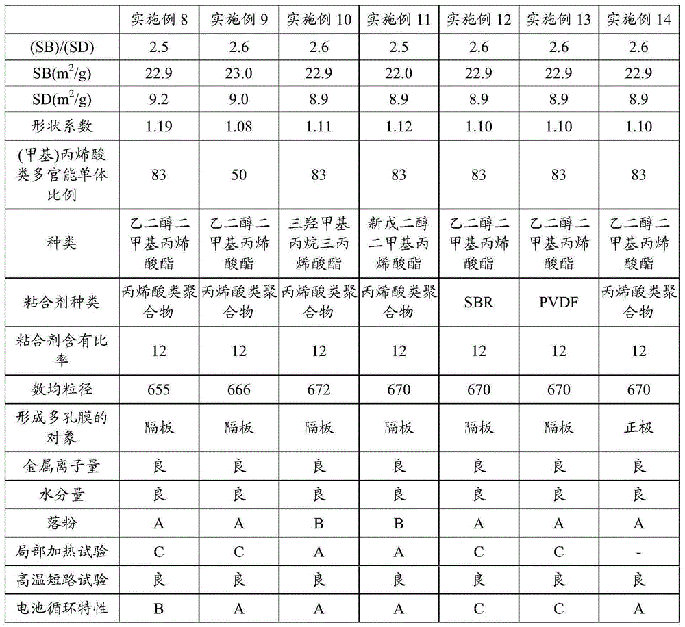 Porous film for secondary battery, production method and use