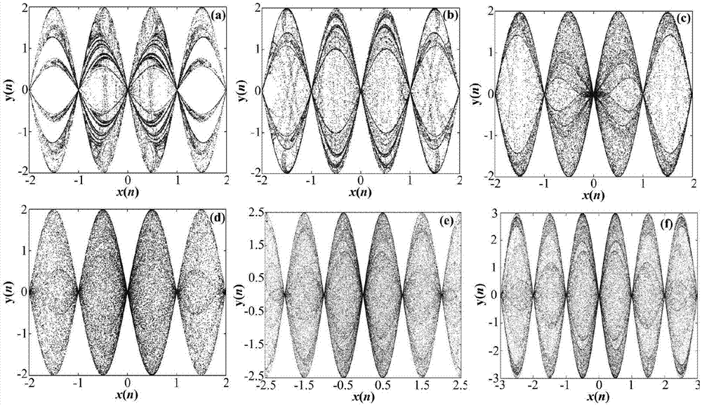 Novel enhanced chaotic system construction method