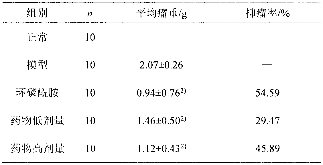 Application of Podocarpus macrophyllus fruit polysaccharide