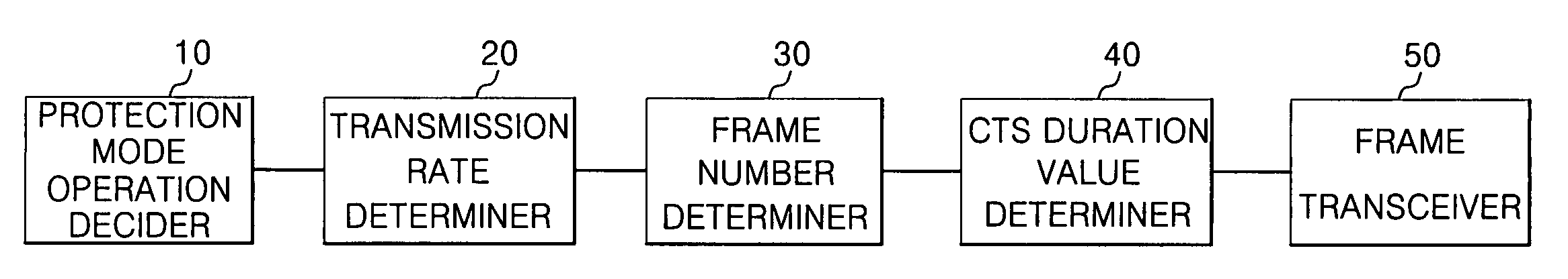 Apparatus and method for transmitting data frame in WLAN terminal