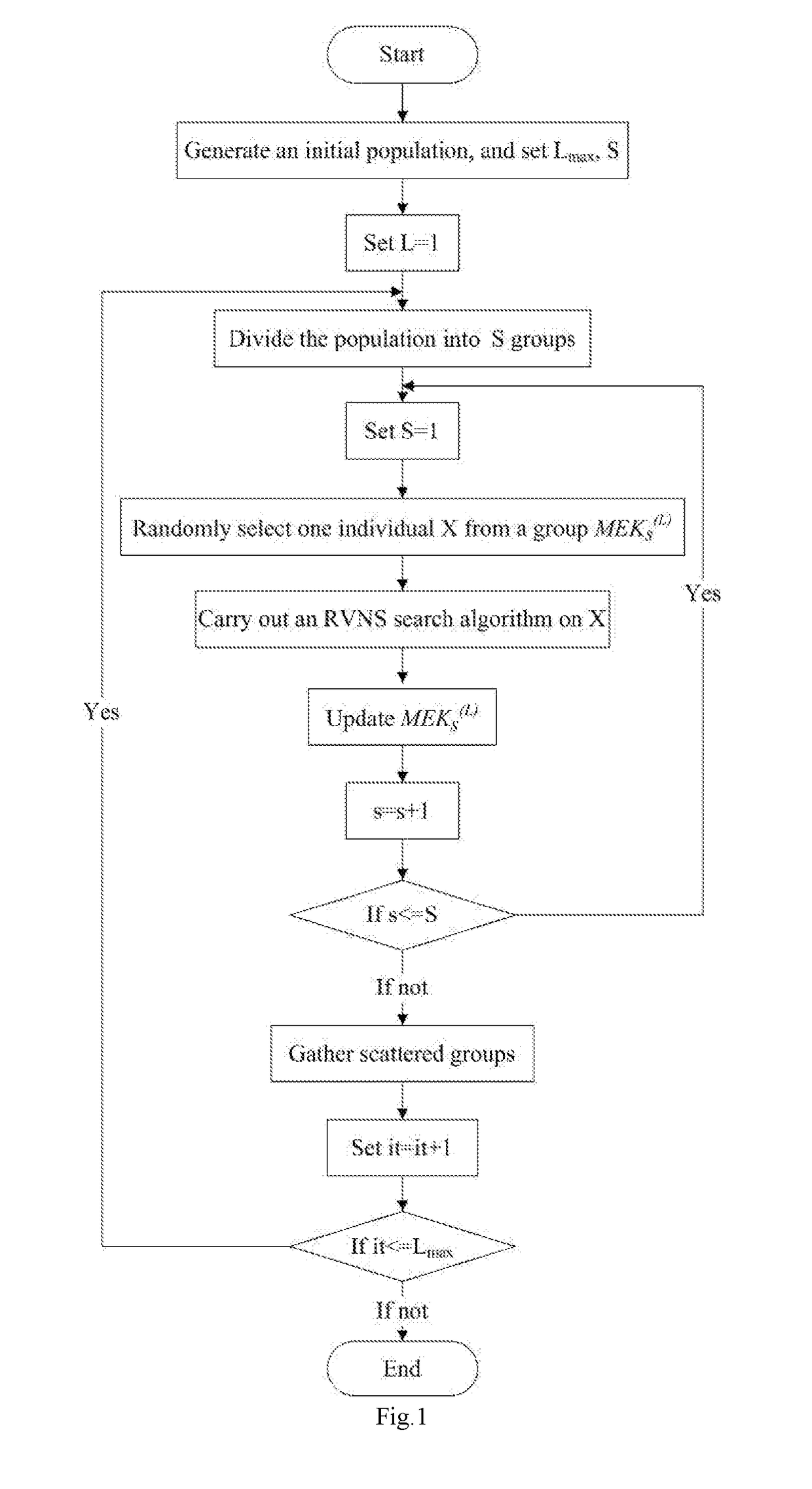 Method and system for scheduling parallel processing machines based on hybrid shuffled frog leaping algorithm and variable neighborhood search algorithm