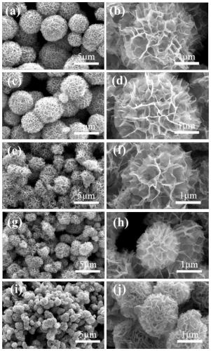 Graded porous honeycomb nickel oxide microsphere and preparation method thereof
