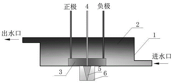 An electrochemical electrode whose temperature can be controlled bidirectionally and its manufacturing method