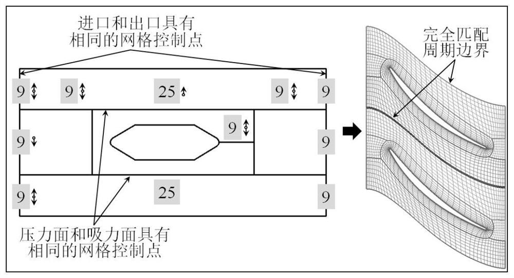 Axial flow compressor surge boundary calculation method based on full three-dimensional numerical simulation