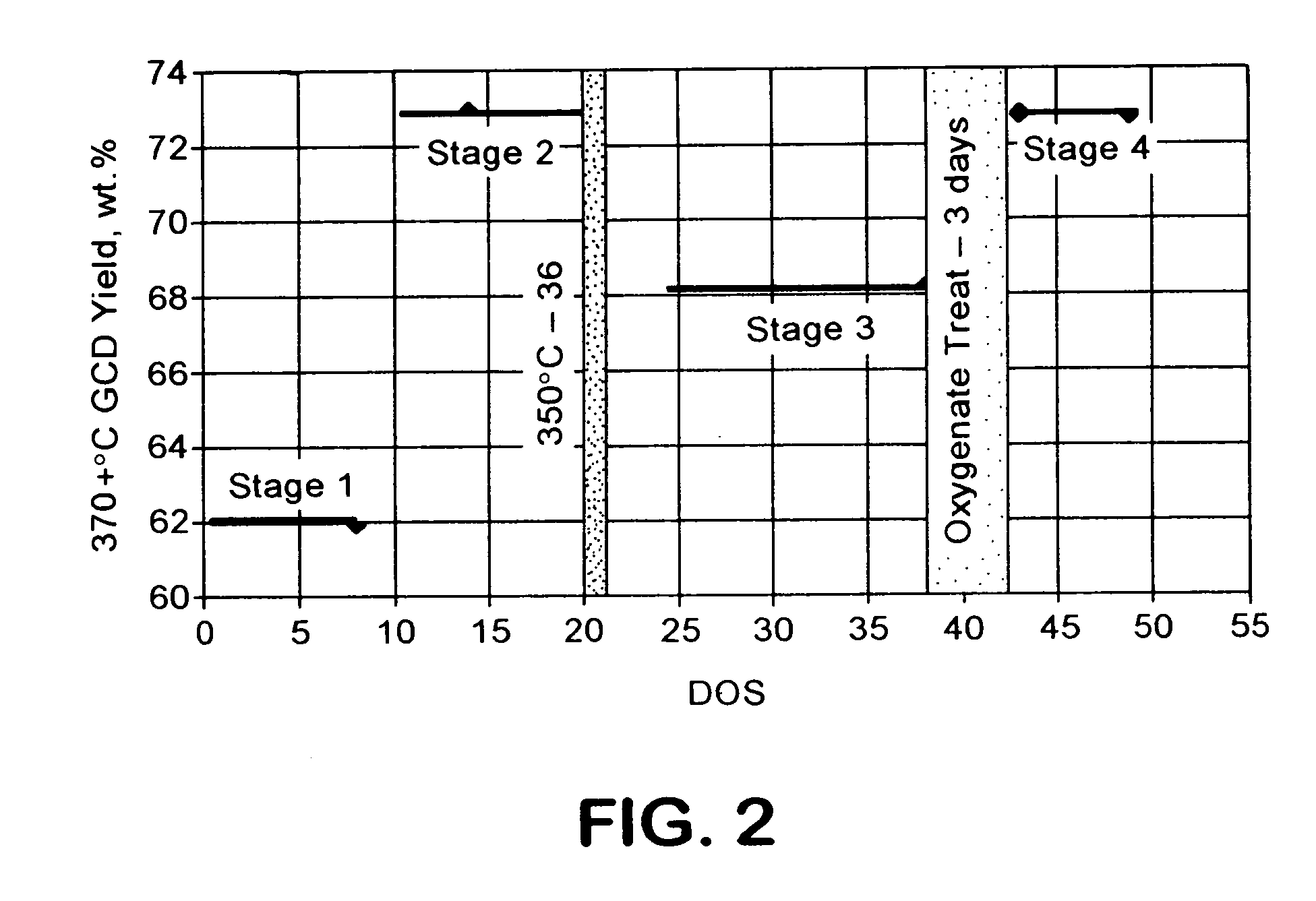 Process for preparing basestocks having high VI using oxygenated dewaxing catalyst