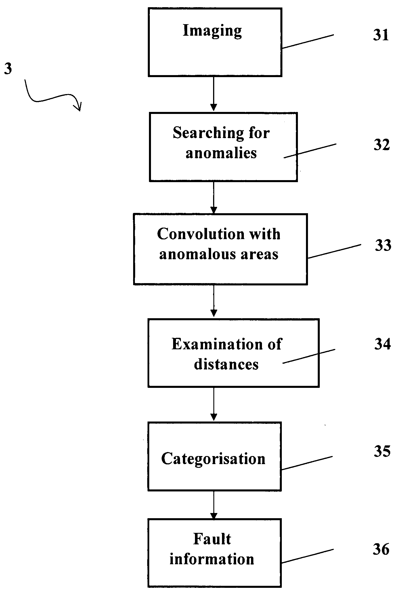 Method and apparatus for identifying repeated patterns