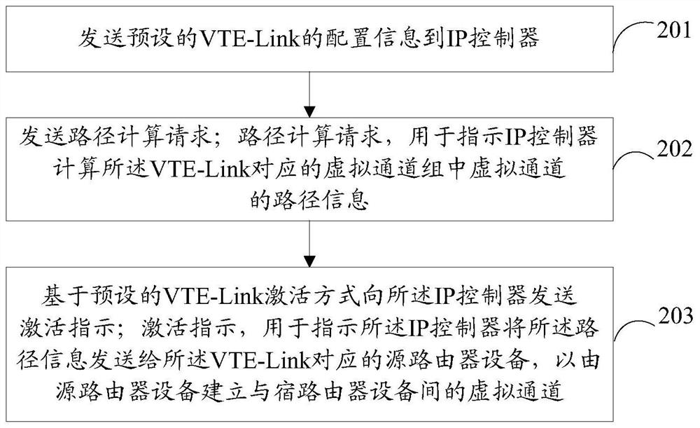 Method, device and system for realizing ip service