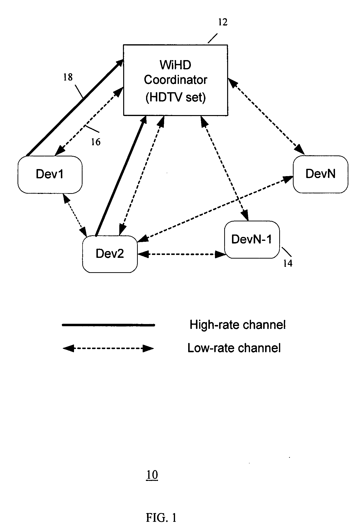 Method and system for establishing a channel for a wireless video area network