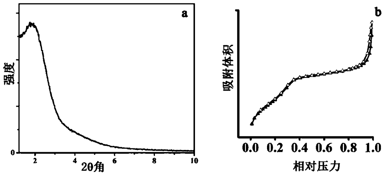 Fluorescent mesoporous inorganic oxide nanoparticles with core-shell structure and preparation method thereof