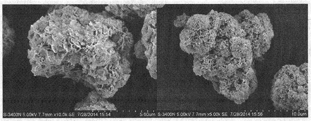 A kind of method adopting water glass and lime emulsion to prepare microporous calcium silicate