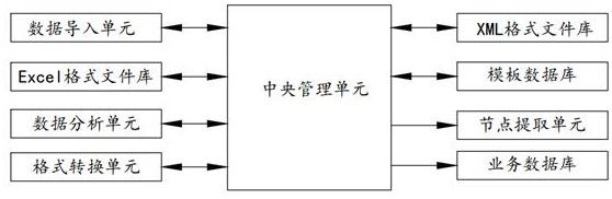 Data extraction method and system for engineering measurement list