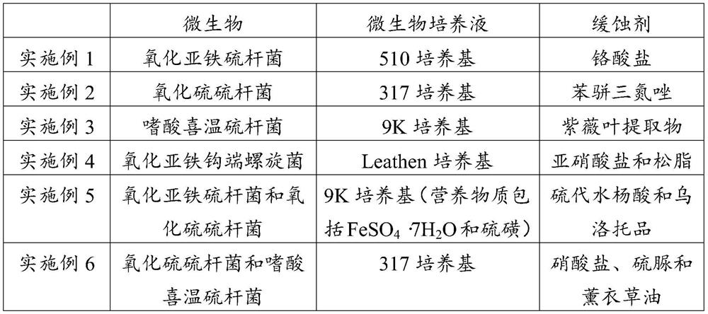 Metal polishing solution and metal polishing method