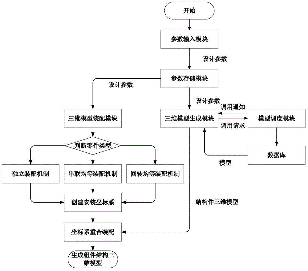 Automatic rocket tank structure three-dimensional model constructing system