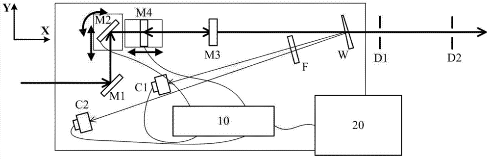 Calibration system and calibration method for optical beam orientation