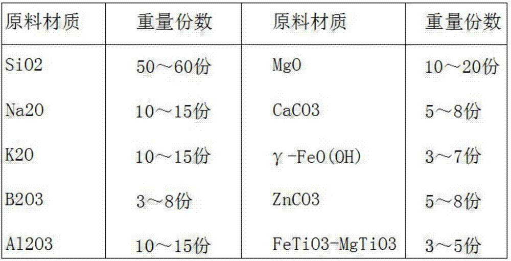 Heat-insulated, sound-proof and shock-absorbent fiber mat and preparation method